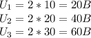 U_1=2*10=20 B \\U_2=2*20=40 B \\U_3=2*30=60 B