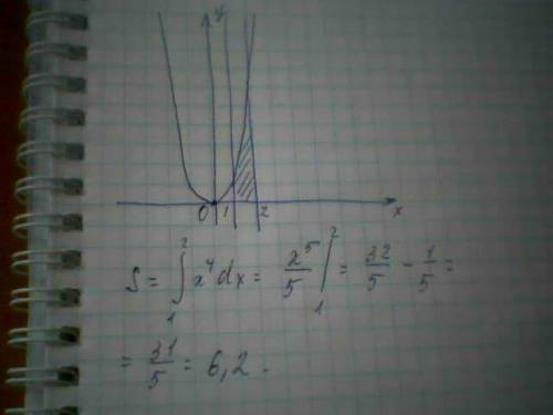 Вычислите sфигуры ограниченной линиями y=x^4, y=0, x=1, x=2