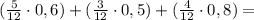 (\frac{5}{12} \cdot 0,6) + (\frac{3}{12} \cdot 0,5) + (\frac{4}{12} \cdot 0,8) =