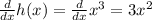 \frac d{dx} h(x) = \frac d{dx} x^3 =3x^2