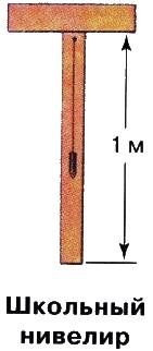Прибор для измерения относительной высоты?