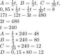 A=\frac{1}{5}t,\ B=\frac{1}{3}t,\ C=\frac{1}{20}t,\\ 0,85*\frac{1}{3}t-\frac{1}{5}t-\frac{1}{20}t=8\\\ 17t-12t-3t=480\\\ 2t=480\\\ t=240\\\ A=\frac{1}{5}*240=48\\\ B=\frac{1}{3}*240=80 \\\ C=\frac{1}{20}*240=12 \\\ D=0,15*80=12