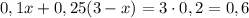 0,1x+0,25(3-x)=3 \cdot0,2=0,6