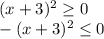 (x+3)^2\geq0 \\&#10;-(x+3)^2\leq0