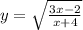 y=\sqrt{\frac{3x-2}{x+4}}