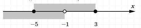 Найдите область определения функции y=√(15-x^2-2x)/√(-x-1)