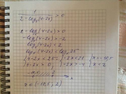 Решить! найдите множество решений неравенства 1 / 2 - log5 (4-2x) > 0. дан ответ (-10,5; 2,0). ка