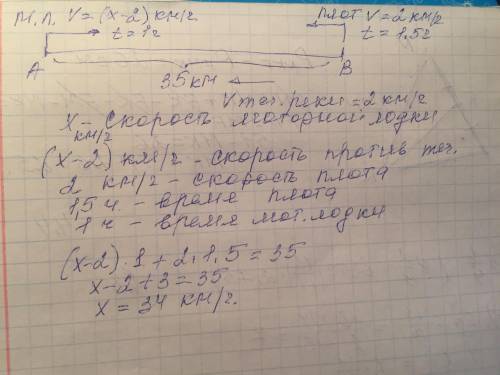 Из пункта а в пункт б вверх по течению вышла моторная лодка. через 0,5 ч навстречу ей из пункта б от