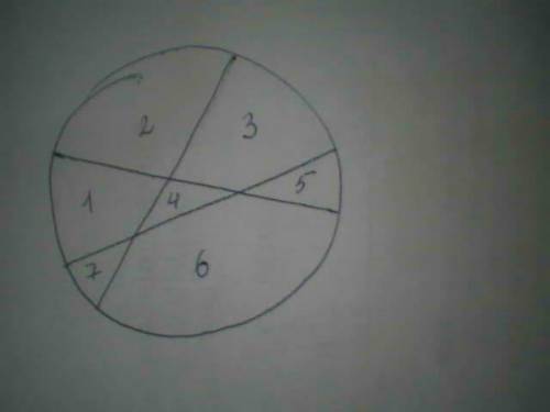 Как разделить окружность на семь частей тремя отрезками если можно то с картинкой, то мне племянницы