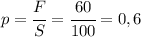 p=\cfrac{F}{S}=\cfrac{60}{100}=0,6