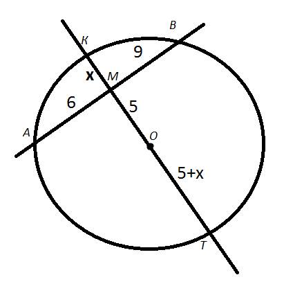 Внутри круга дана точка м отстоящая от центра на 5 см. через эту точку проведена хорда ав так, что а