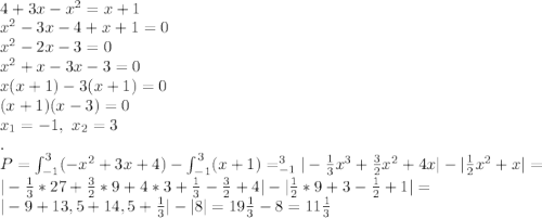 \\4+3x-x^2=x+1&#10;\\x^2-3x-4+x+1=0&#10;\\x^2-2x-3=0&#10;\\x^2+x-3x-3=0&#10;\\x(x+1)-3(x+1)=0&#10;\\(x+1)(x-3)=0&#10;\\x_1=-1, \ x_2=3&#10;\\.&#10;\\P=\int_{-1}^3(-x^2+3x+4)-\int_{-1}^3(x+1)=_{-1}^3|-\frac13x^3+\frac32x^2+4x|-|\frac12x^2+x|=&#10;\\|-\frac13*27+\frac32*9+4*3+\frac13-\frac32+4|-|\frac12*9+3-\frac12+1|=&#10;\\|-9+13,5+14,5+\frac13|-|8|=19\frac13-8=11\frac13