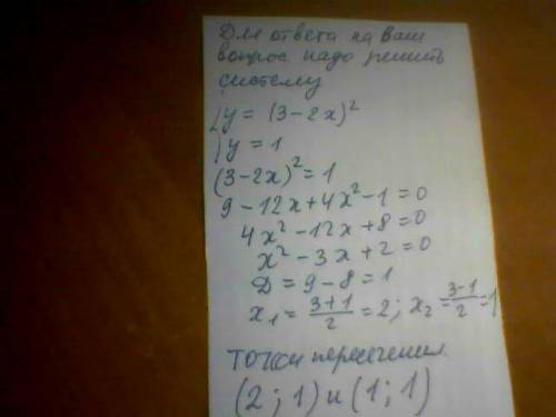 Мне найти координаты точек пересечения графиков функции : у = (3-2х)^2 и у = 1