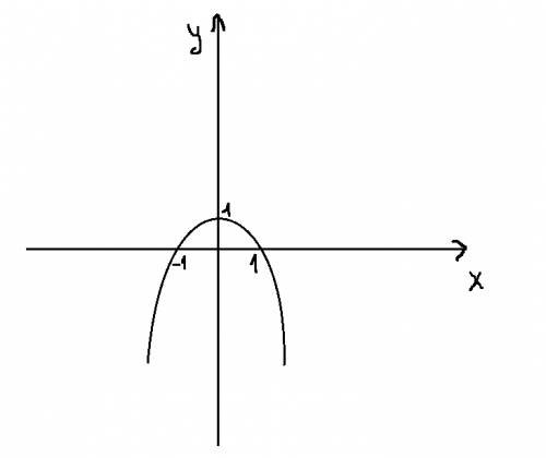 Расписать по следующим и построить график. y=1-x^4 y=x^3-2 d(y): d(y): d(y)-симметрична\не симметрич