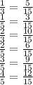 \frac{1}{3}= \frac{5}{15}&#10;\\\&#10; \frac{1}{5}= \frac{3}{15}&#10;\\\&#10; \frac{2}{3}= \frac{10}{15}&#10;\\\&#10; \frac{2}{5}= \frac{6}{15}&#10;\\\&#10; \frac{3}{5}= \frac{9}{15}&#10;\\\&#10; \frac{4}{5}= \frac{12}{15}