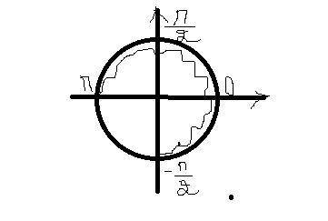 Уменя есть промежуток [от - пи/2 до п ] и я нашла x= пи/2+2пик . принадлежит ли этот x к этому проме