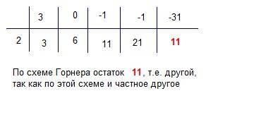 Найдите остаток от деления многочлена f(x) на двучлен (x-a) и значение f(x) в точке x=a: f(x) = 3 -