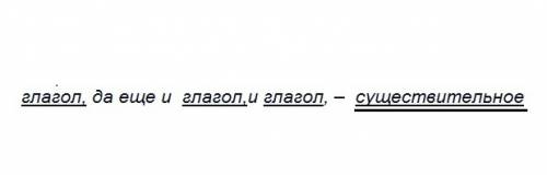 Полный синтаксический разбор предложения: освоить эти богатства да ещё и приумножить и сохранить их