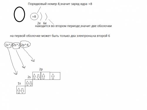 кто-нибудь объясните мне, вот например кислород! 6 электронов на 1 оболочке 2, на второй 4. теперь э