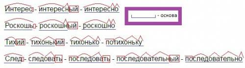 Запишите словообразовательные цепочки , вставляя пропущенные звенья и разбирая все слова по составу.