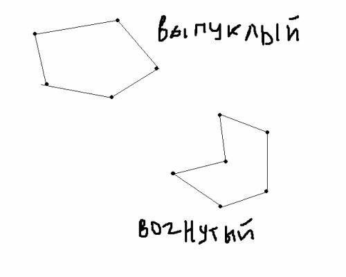 Вогнутый и выпуклый многоугольники: в чем разница?