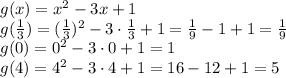 g(x)= x^2-3x+1&#10;\\\&#10;g( \frac{1}{3} )= (\frac{1}{3} )^2-3\cdot\frac{1}{3} +1=\frac{1}{9}-1+1=\frac{1}{9}&#10;\\\&#10;g(0)= 0^2-3\cdot0+1=1&#10;\\\&#10;g(4)=4^2-3\cdot4+1=16-12+1=5