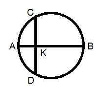 Вокружности перпендикулярно диаметру ab проведена хорда cd. точка их пересечения делит диаметр на от