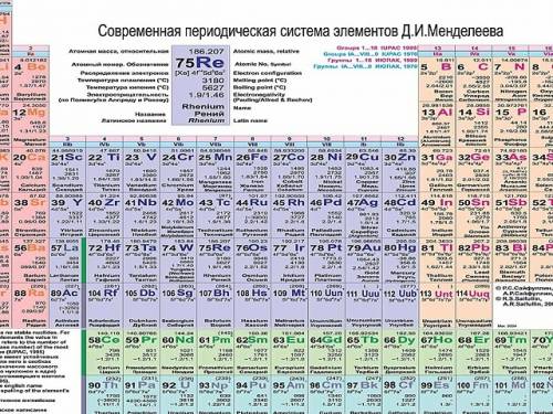 Как различают s, p, d, f элементы ? заранее !