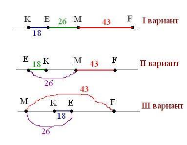 Mf=43см, me=26см, ke=18см.найдите длины отрезков mk, ef