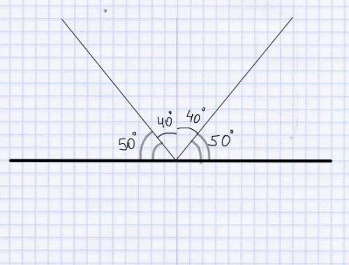 Намалюйце рисунок угол падения : 50° угол к поверхности : 40° угол отражения : 50°