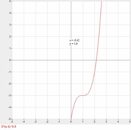 Постройте график функции y=2( x -1 ) в степени3 -3