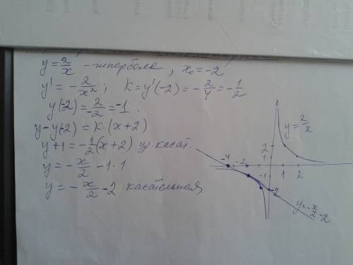 Запишіть рівняння дотичної до гіперболи y=x\2 у точці з абсцисою x=-2. виконайте рисунок.