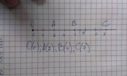 Изобразить координатный луч, считая, что единичный отрезок равен 1 см. отметить на нем точки а(2), в