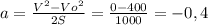 a= \frac{V^{2} -Vo^{2}}{2S}= \frac{0-400}{1000}= -0,4