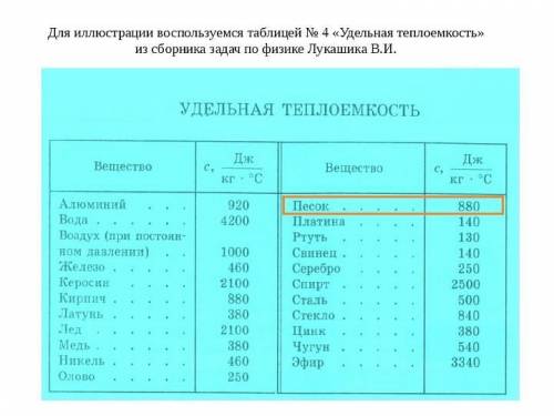 Эффективнее использовать в качестве грелки — 2 кг воды или 2 кг песка при той же температуре?