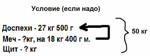 Доспехи средневекового рыцаря весит 27 кг 500г, меч на 18 кг 400г легче,сколько весит щит, если полн