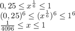 0,25 \leq x^{\frac{1}{6}} \leq 1\\\&#10;(0,25)^6 \leq (x^{\frac{1}{6}})^6 \leq 1^6\\\&#10;\frac{1}{4096} \leq x \leq 1&#10;