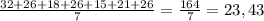 \frac{32+26+18+26+15+21+26}{7}= \frac{164}{7}=23,43