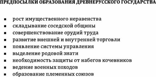 Образование государства: норманская и антинорманская территория