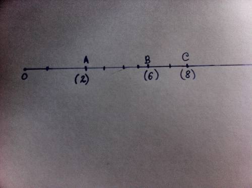 Начертите координатный луч. отметьте на нем точки а(2) и в(6).покажите, как построить точку с, с коо