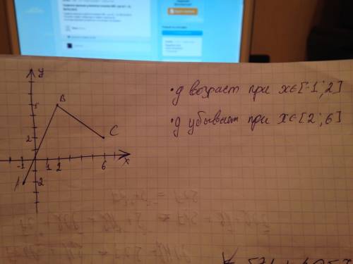 Графикомфункцииgявляетсяломанаяabc ,где а(-1; -2), b(2; 5),с(6; 2). постройте график этойфункции и н