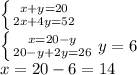 \left \{ {{x+y=20} \atop {2x+4y=52}} \right. &#10;\\\&#10; \left \{ {{x=20-y} \atop {20-y+2y=26}} \right. &#10;y=6&#10;\\\&#10;x=20-6=14