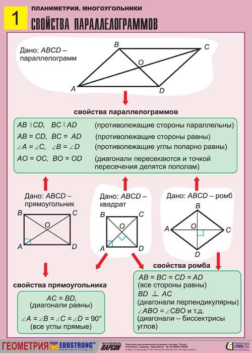 Скажите признаки параллелограмма и докозательства