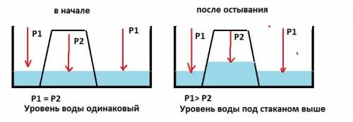 На блюдце с холодной водой поставить перевернутый теплый стакан через 15-20 мин проследите за уровне