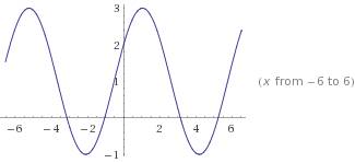 Построить грфик функции y=2cos ( x - пи / 3 ) + 1