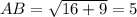 AB= \sqrt{16+9}=5