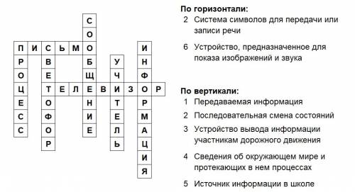 Составить кроссворд со словами-информация,сообщение,процесс,телевизор,светофор,письмо,учитель.