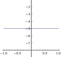 Постройте прямую,удовлетворяющую уравнению: y= -5