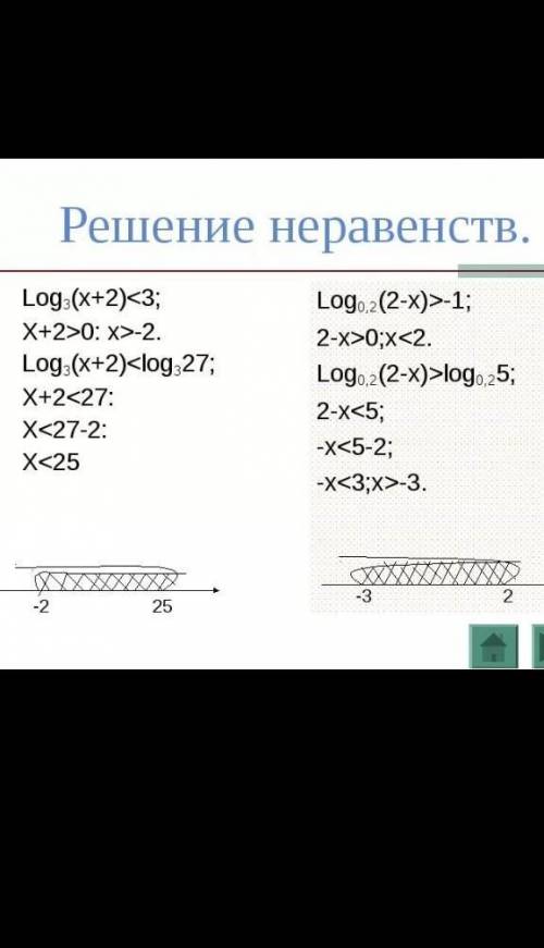 Матеша, , распишите подробно, с одз и тп​