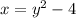 x=y^2-4